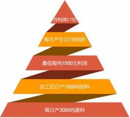 遼寧晟然特生物科技和朝陽北票中共國(guó)營(yíng)農(nóng)墾畜牧農(nóng)場(chǎng)洽淡合作